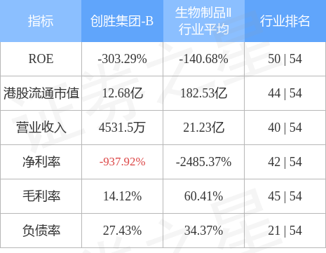 创胜集团-B(06628.HK)授出约447.62万股奖励股份及849.42万份购股权
