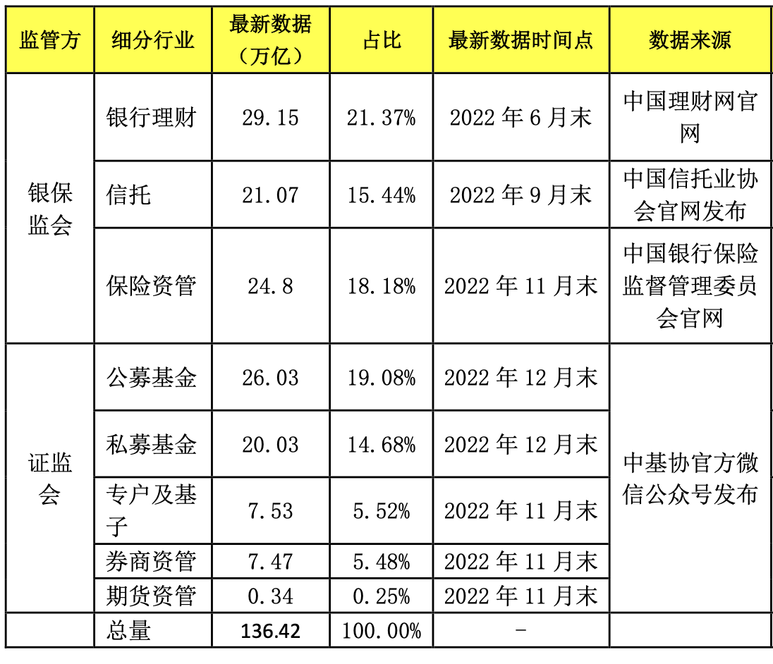 私募强化“一九效应”：10%证券类私募管理近90%资金，九成处于“生死线”