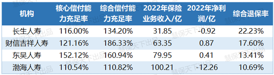 退保率能有多离谱？个别公司高达22%，银保渠道及年金、万能成主角