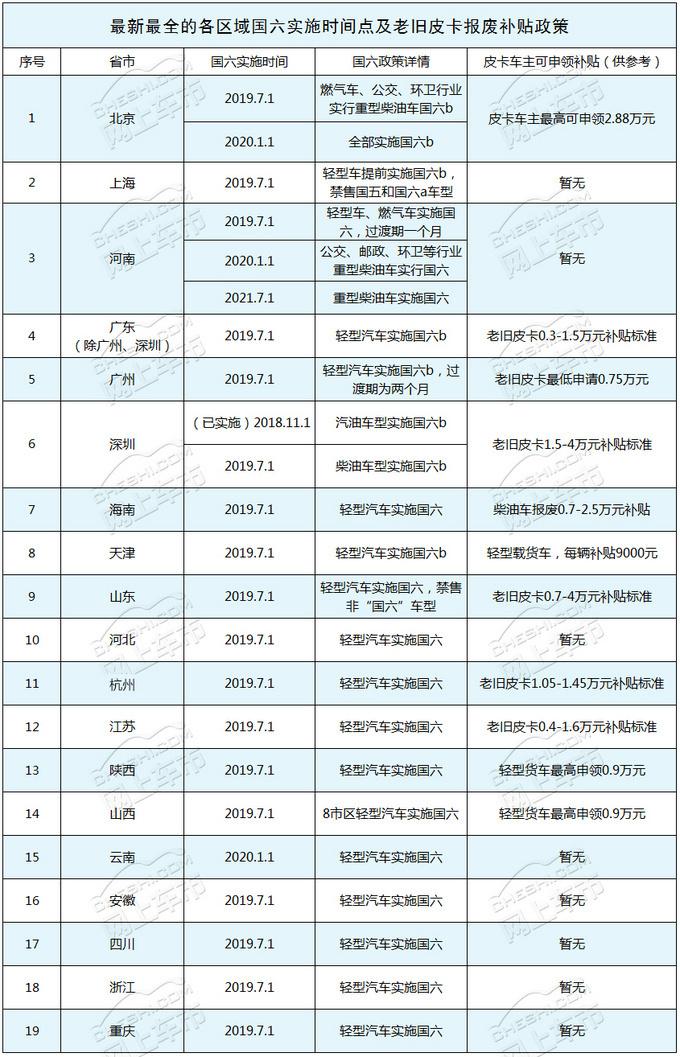 国5国6汽油的区别是什么(国五和国六的汽油有什么区别)