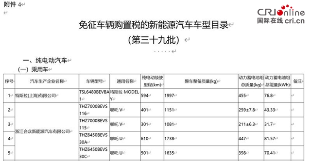 车购税是按什么算的(车购税是按什么算的呢)