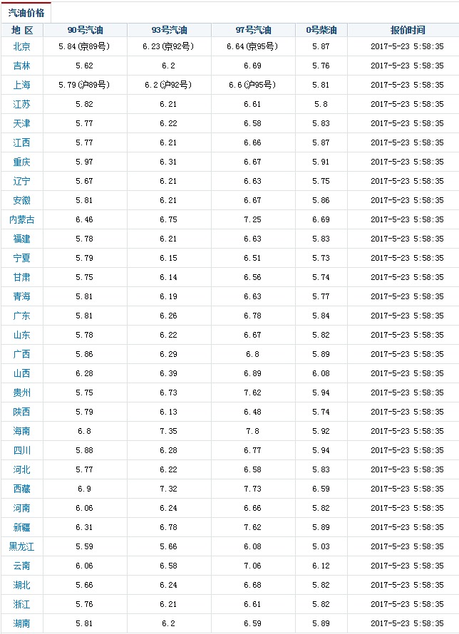 这几天汽油降价为什么(汽油降价了吗人都说是昨晚吗)