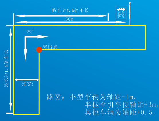 2013昌乐五图科目二考试时没放手刹出直角拐弯时提示不合格为什么?的简单介绍