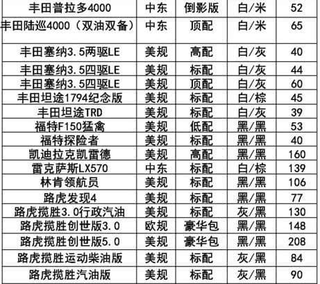 关于平行进口车手续为什么会后到的信息