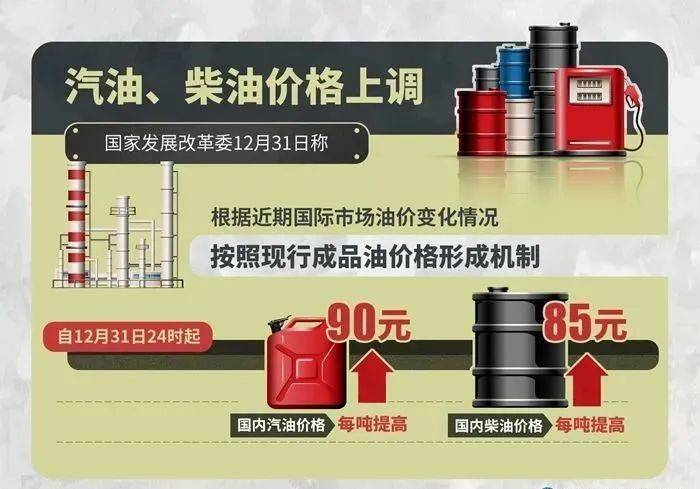 合肥汽油价格(合肥汽油价格最新调整最新消息)