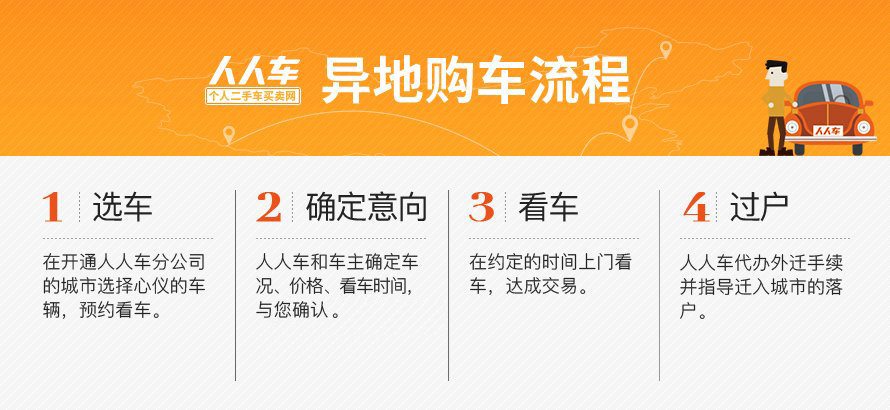 异地购车异地上牌需要什么证件(异地购车异地上牌需要什么证件和材料)