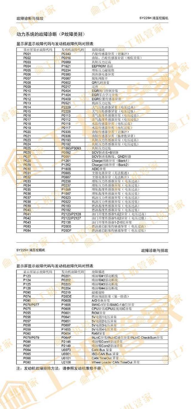 景程p0340故障码什么意思(雪佛兰景程p0340故障码怎么解决)