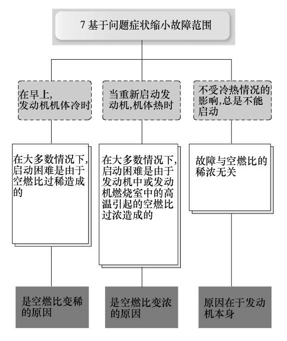 为什么要燃诊断(为什么做组织诊断)