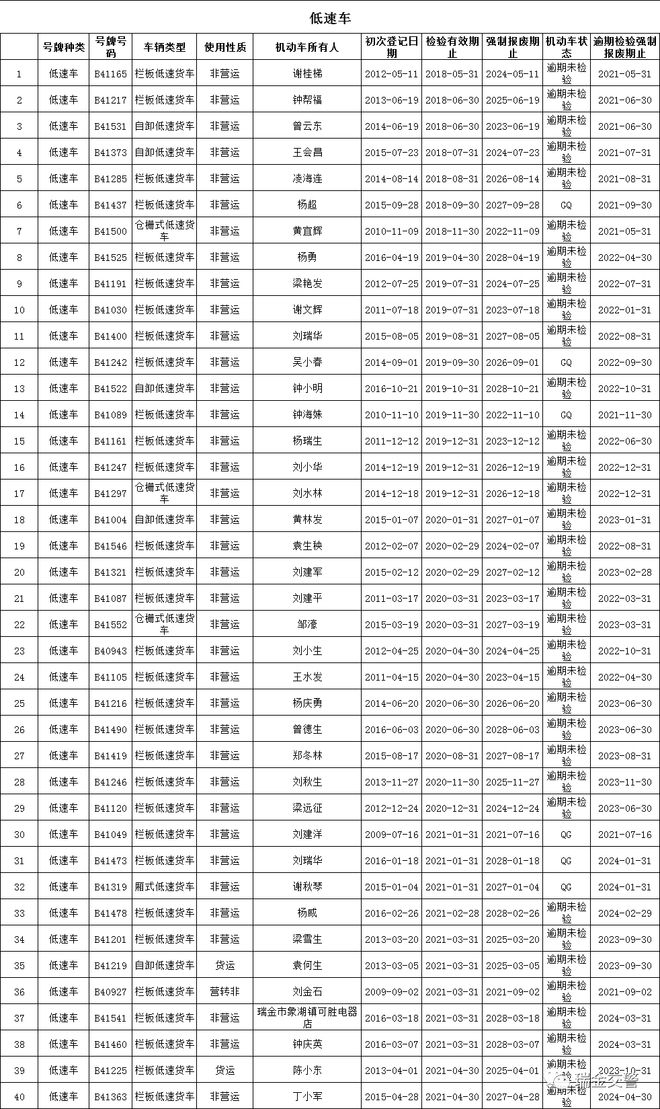 交通违章1109是什么意思的简单介绍