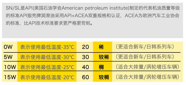 关于国行和美版机油有什么区别对待的信息