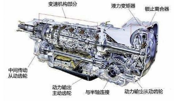 汽车的变速箱是什么品牌(汽车的变速箱是什么品牌好)