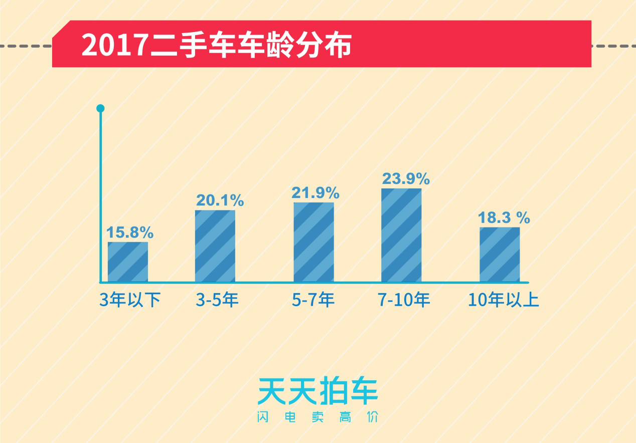 卖车需要背什么条件(卖车需要背什么专业知识)